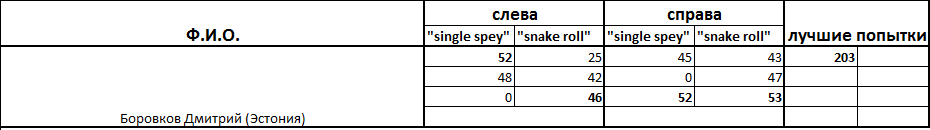 SP_SOR_rules_result_DB.png